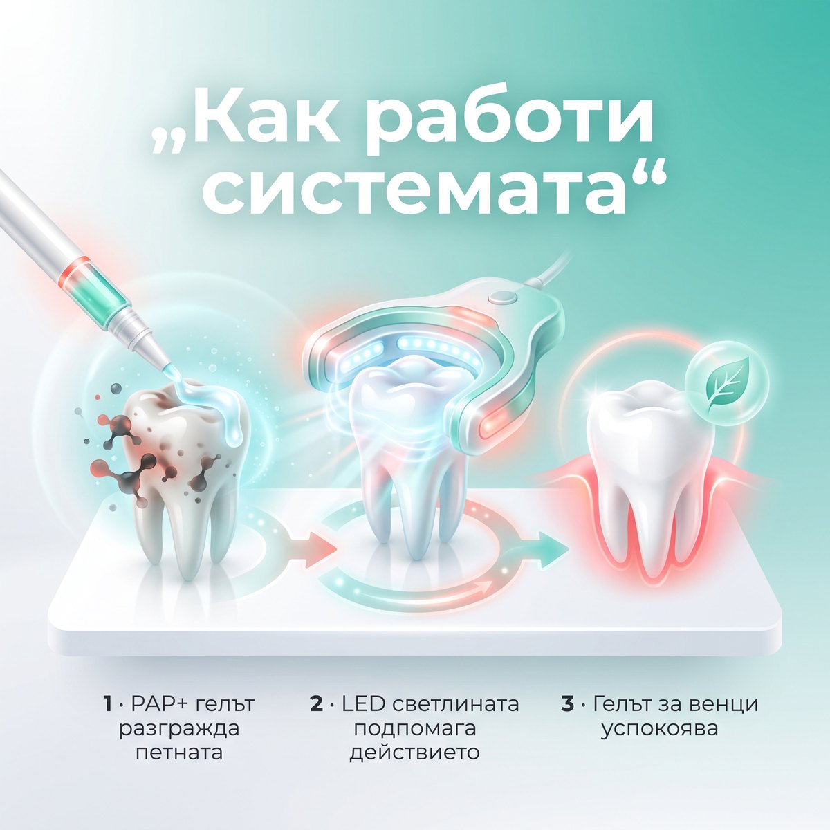 Как работи системата